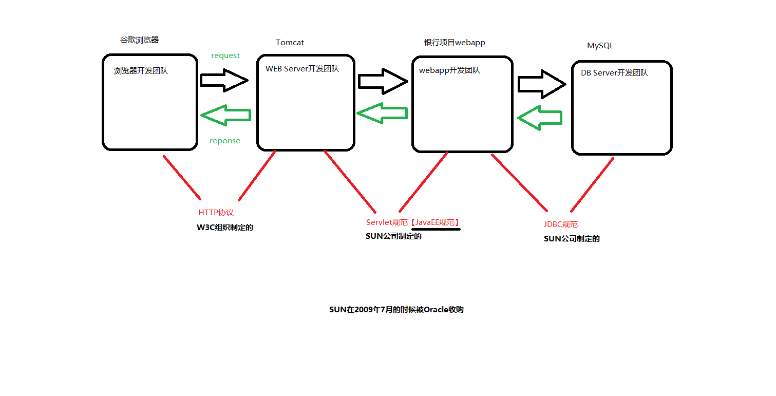 BS结构系统的角色和协议