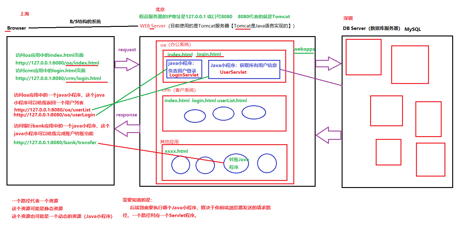 BS结构系统的通信原理2